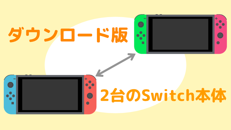 Switch 1つのダウンロード版ゲームを2台のswitch本体で遊ぶには デジやま